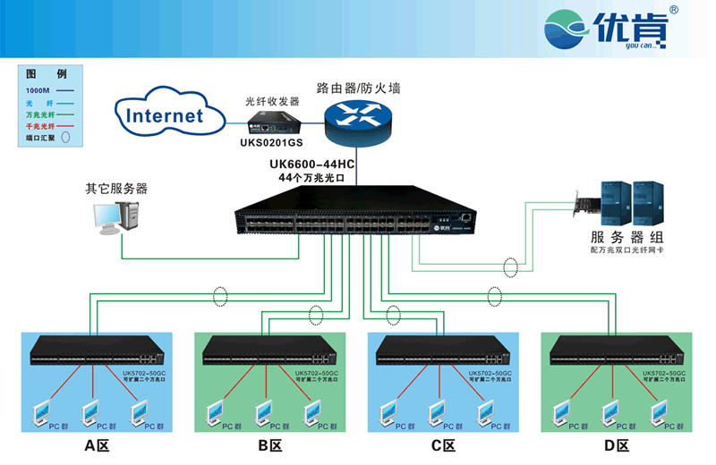 万兆光纤主干网络解决方案